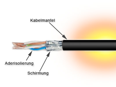 Kabelaufbau Netzwerkkabel temperaturbestaendig