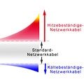 temperaturbeständige Netzwerkkabel